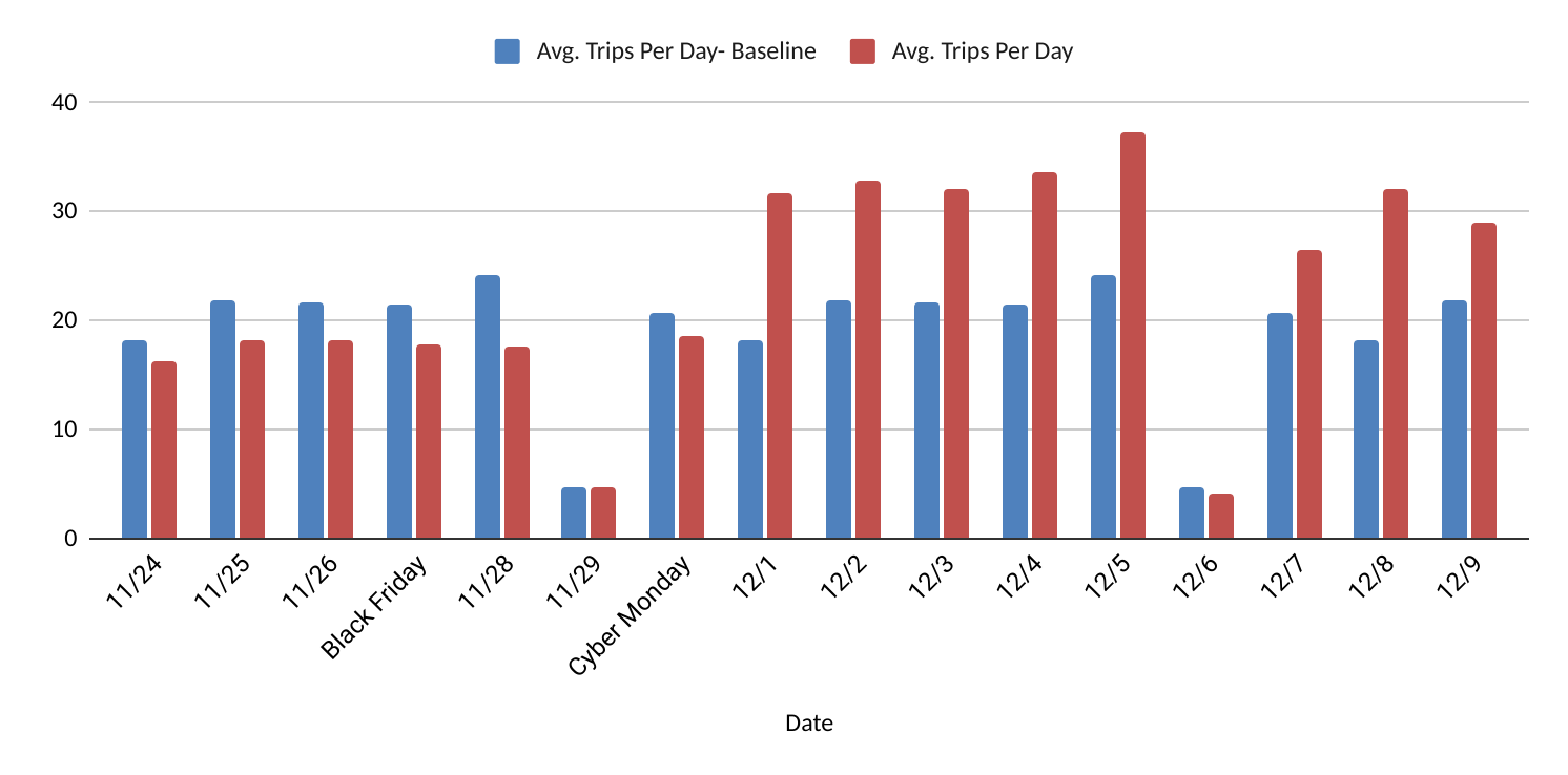 Germany average trips per day